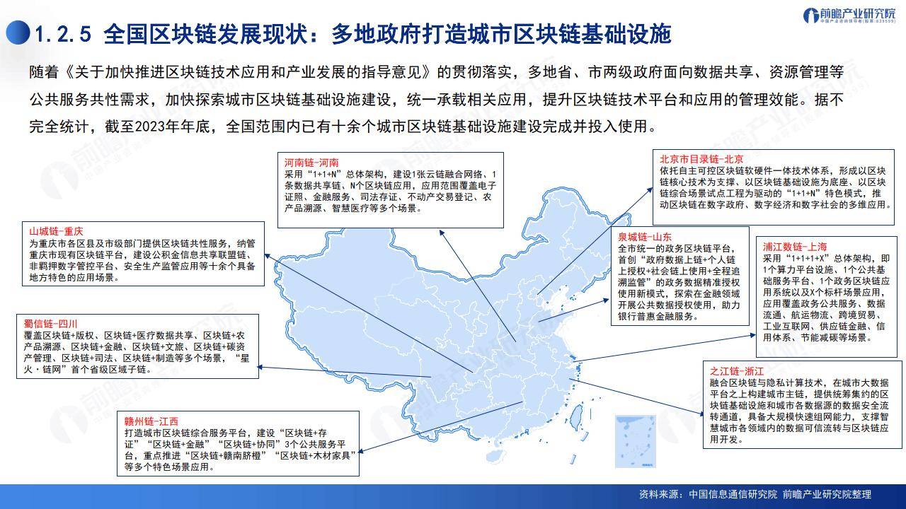 2024深圳20+8之区块链产业-前景机遇与技术趋势探析报告