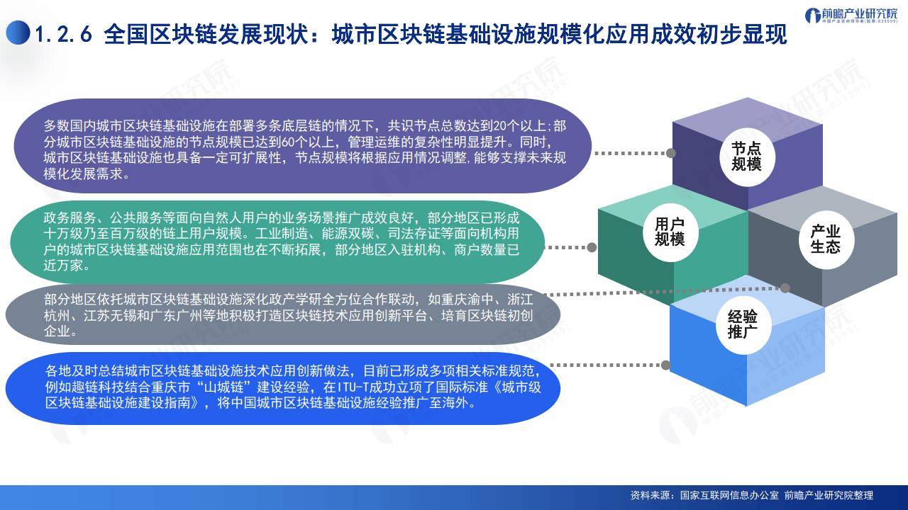 2024深圳20+8之区块链产业-前景机遇与技术趋势探析报告