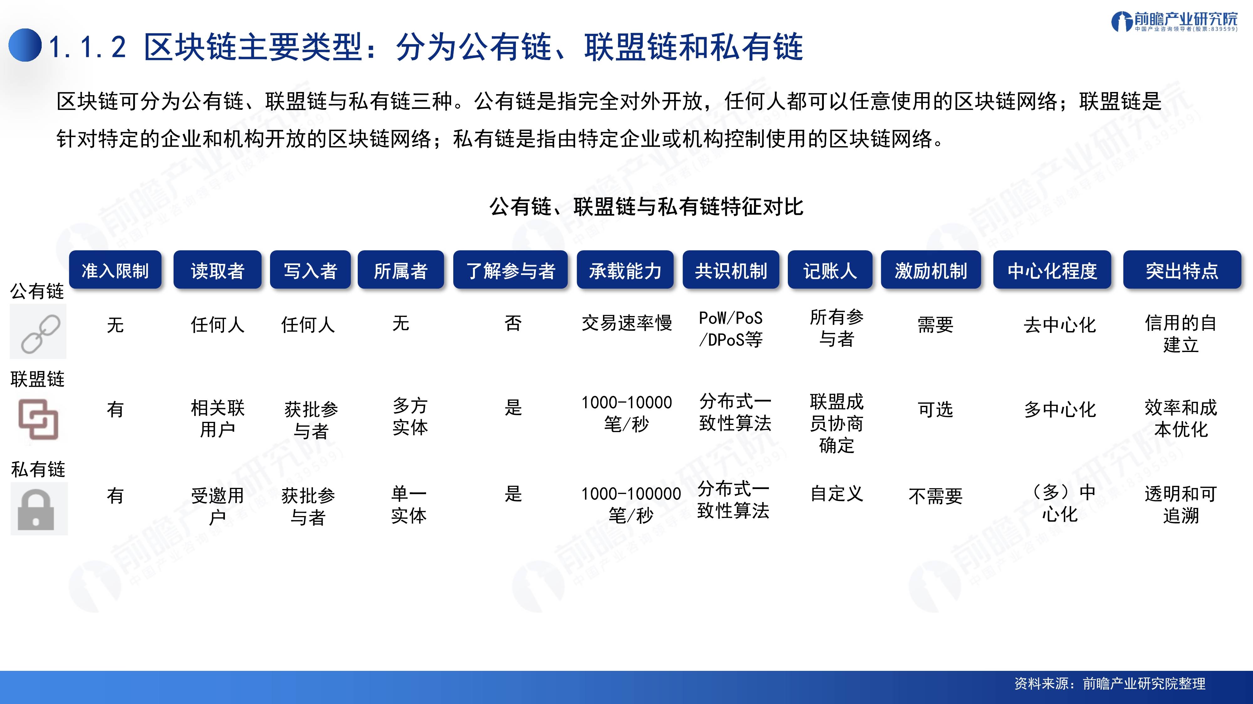 2024深圳20+8之区块链产业-前景机遇与技术趋势探析报告（免费下载）