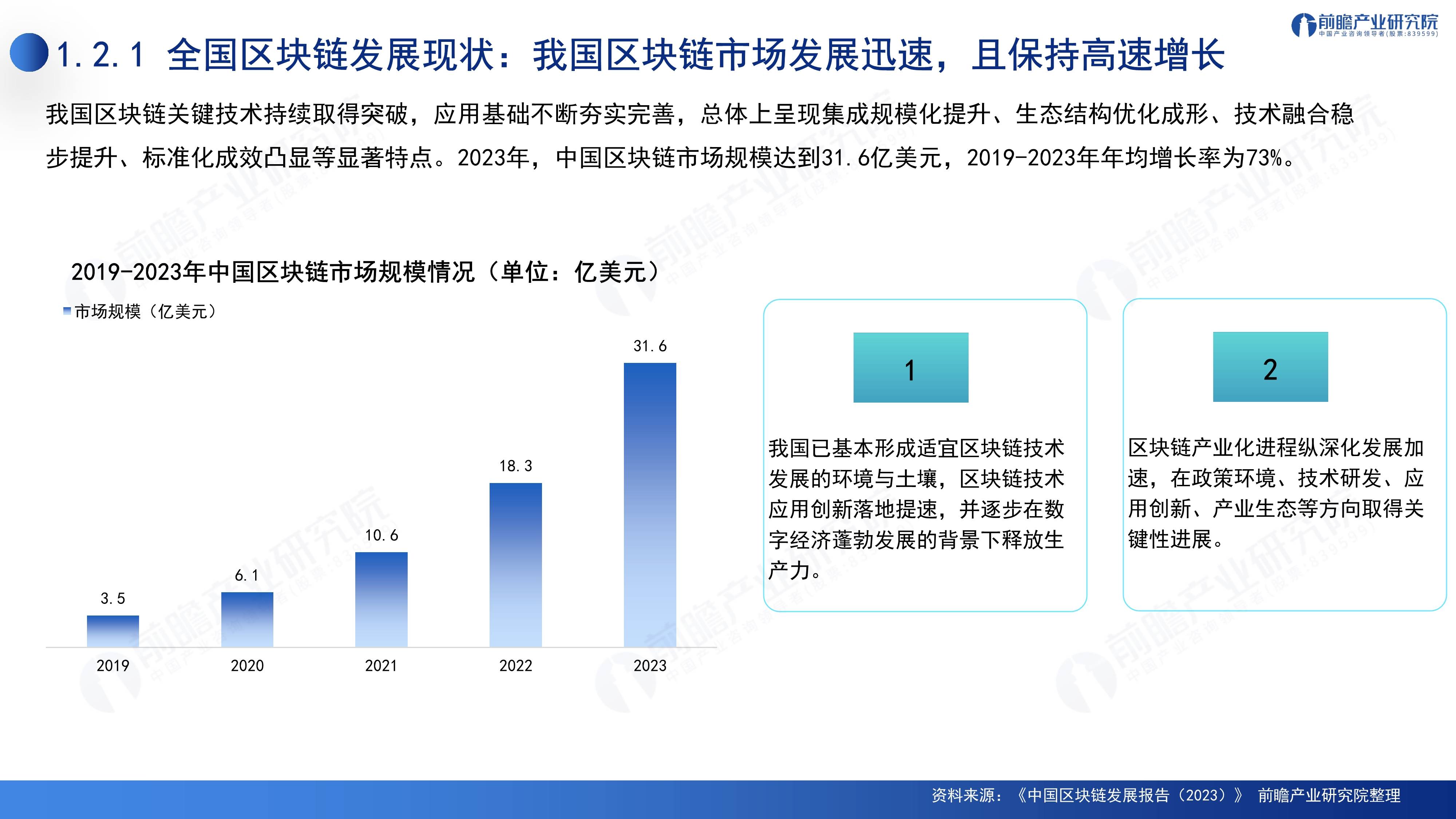 2024深圳20+8之区块链产业-前景机遇与技术趋势探析报告（免费下载）