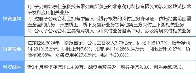 8月20日仁东控股涨停分析：区块链，移动支付，跨境支付概念热股