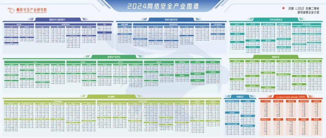 成都链安再次荣登《嘶吼2024网络安全产业图谱》区块链安全榜单