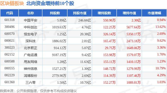 区块链板块7月10日跌0.31%，ST峡创领跌，主力资金净流出5.17亿元