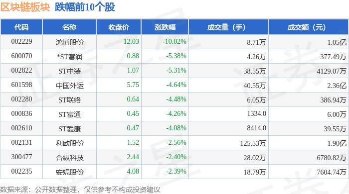 区块链板块6月11日涨0.59%，四方精创领涨，主力资金净流出2.59亿元