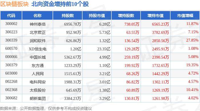 区块链板块6月11日涨0.59%，四方精创领涨，主力资金净流出2.59亿元