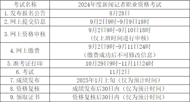 关于2024年度新闻记者职业资格考试报名安排的通知