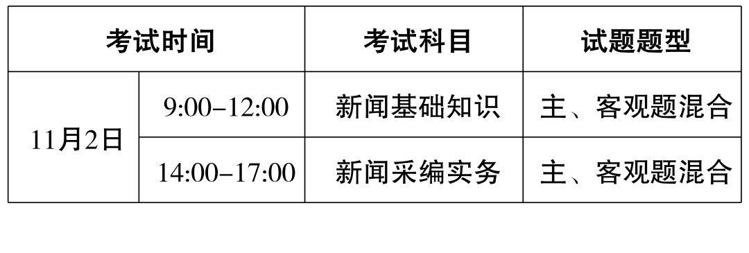 关于2024年度新闻记者职业资格考试报名工作的通告