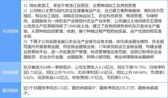 7月11日东方集团涨停分析：黑龙江自贸区，农业种植，供应链金融概念热股