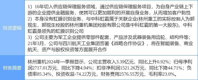 7月2日林州重机涨停分析：供应链金融，虹膜识别，军民融合概念热股