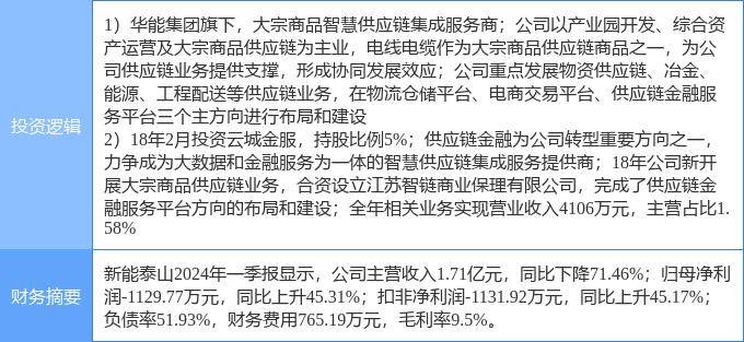 7月5日新能泰山涨停分析：供应链金融，国企改革，央企改革概念热股