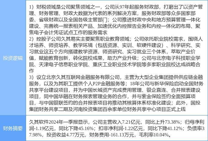 7月18日久其软件涨停分析：财税改革，职业教育，供应链金融概念热股