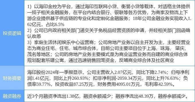 7月2日海印股份涨停分析：供应链金融，免税店概念，房地产概念热股