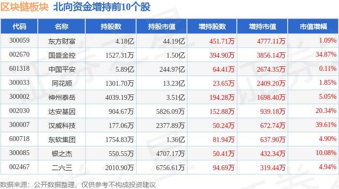 区块链板块8月16日跌0.19%，金固股份领跌，主力资金净流出8.56亿元