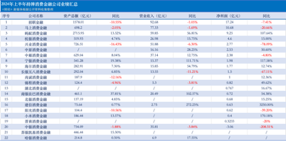 持牌消金上半年座次洗牌：宁银消金业绩亮眼，中银消金亏损3亿元