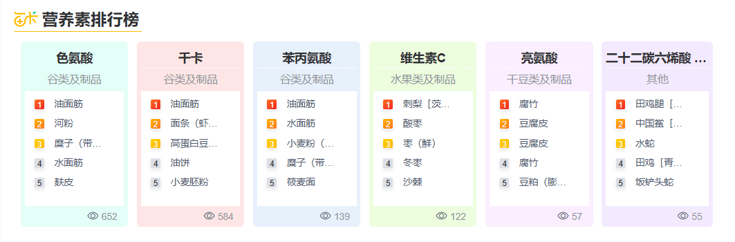 营养配餐课程的痛点及解决方案