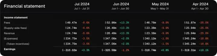 哪些区块链有利可图？揭秘最赚钱公链背后的数据！