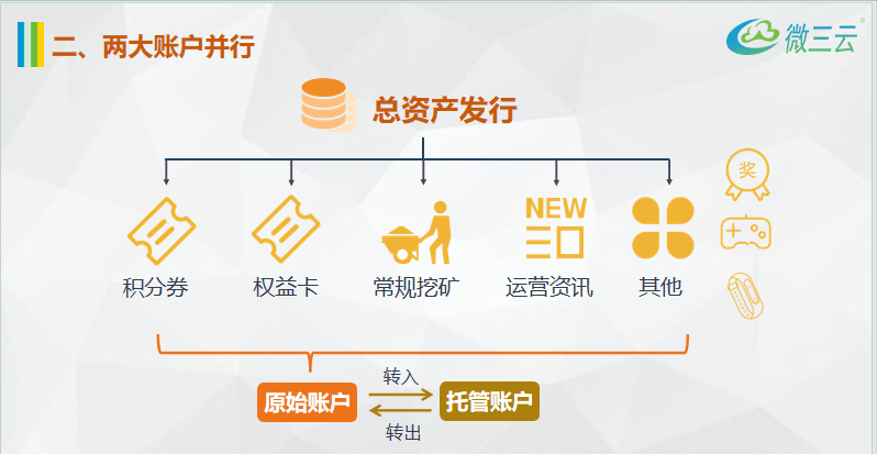 区块链积分系统：重塑数字经济时代的奖励机制