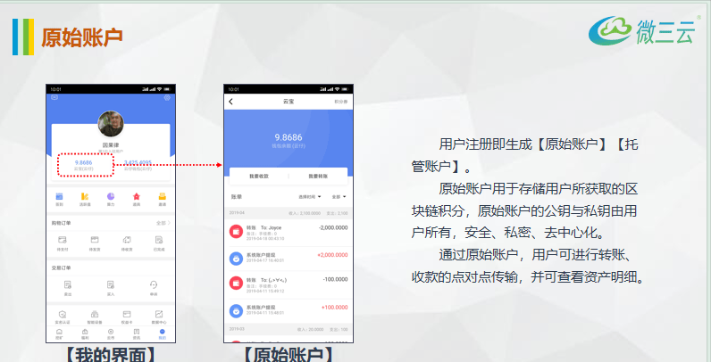 区块链积分系统：重塑数字经济时代的奖励机制