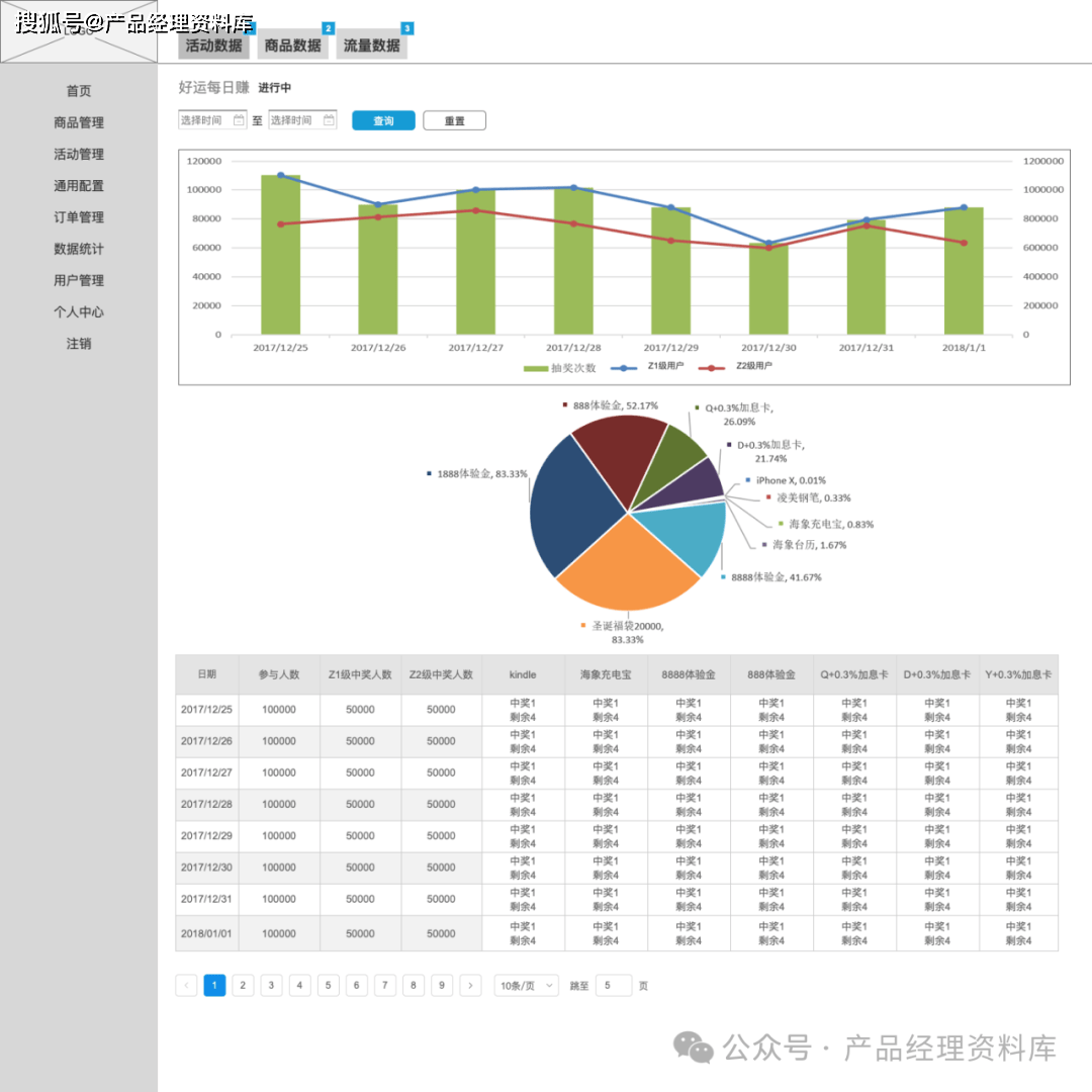 积分商城后台管理系统Axure RP原型.rp