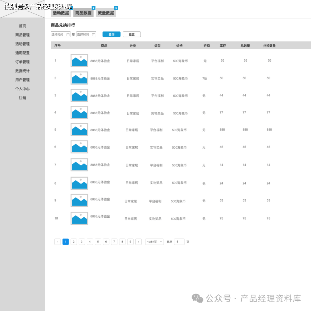 积分商城后台管理系统Axure RP原型.rp