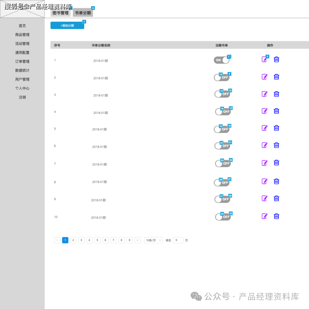 积分商城后台管理系统Axure RP原型.rp