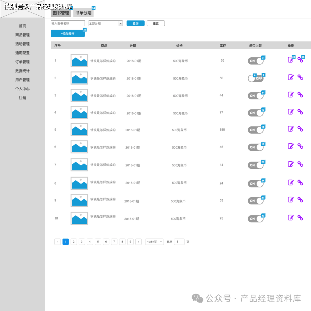 积分商城后台管理系统Axure RP原型.rp