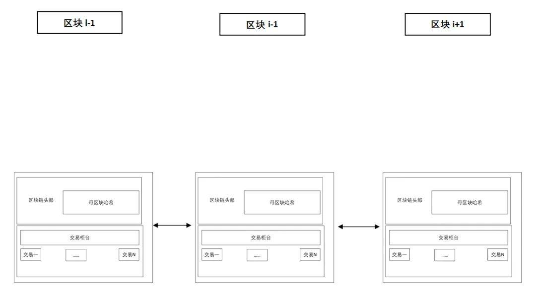 区块链技术在再保险行业的应用及其驱动因素分析