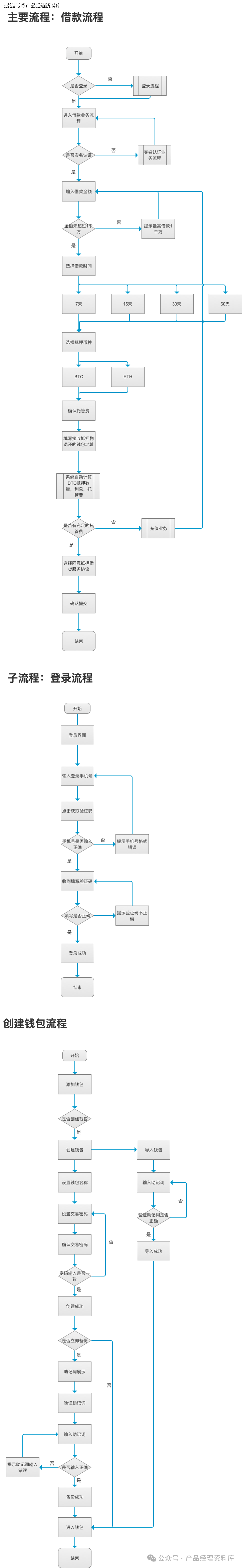 区块链数字钱包APP应用Axure RP原型