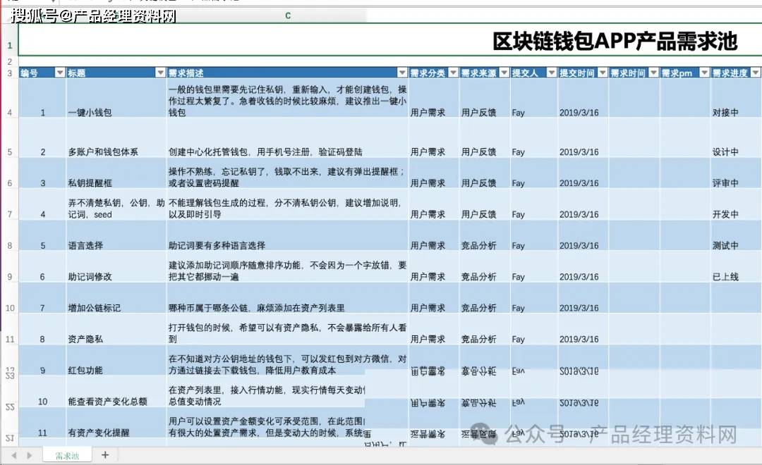 1页Excel｜区块链钱包APP产品需求池