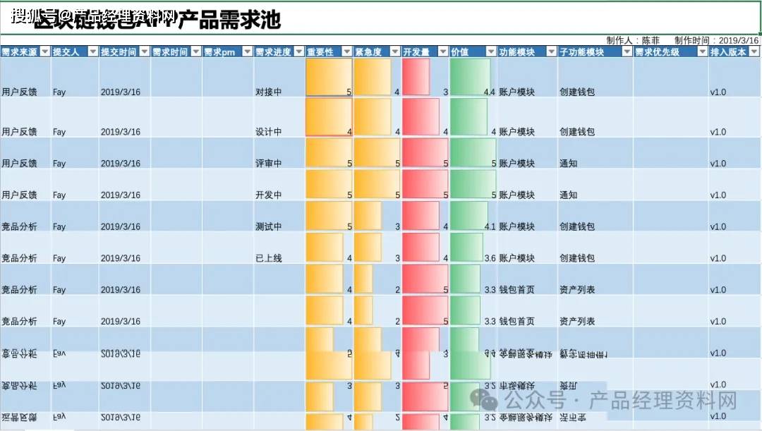 1页Excel｜区块链钱包APP产品需求池