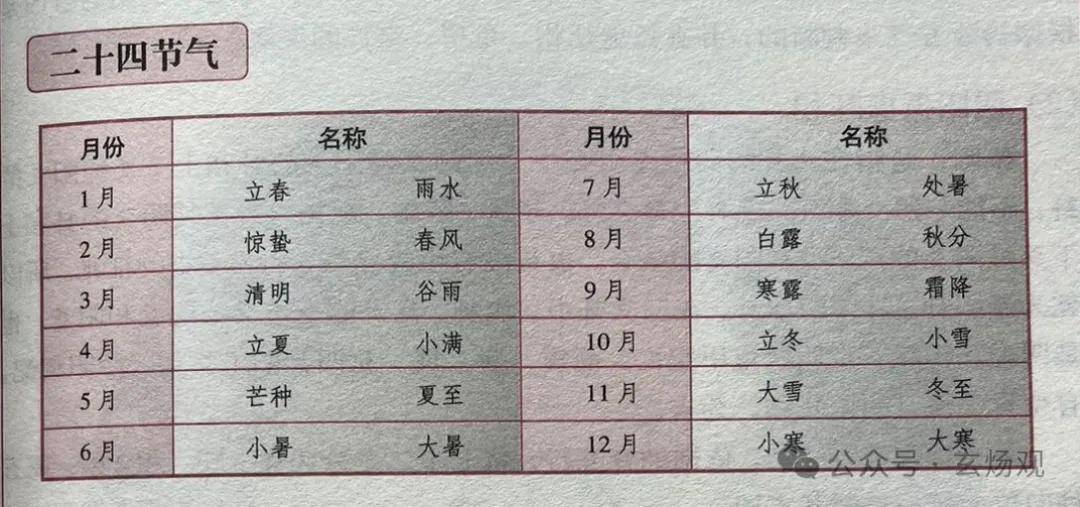 姜群：风水文化的基本工具——罗盘结构（四到六层）知识讲解