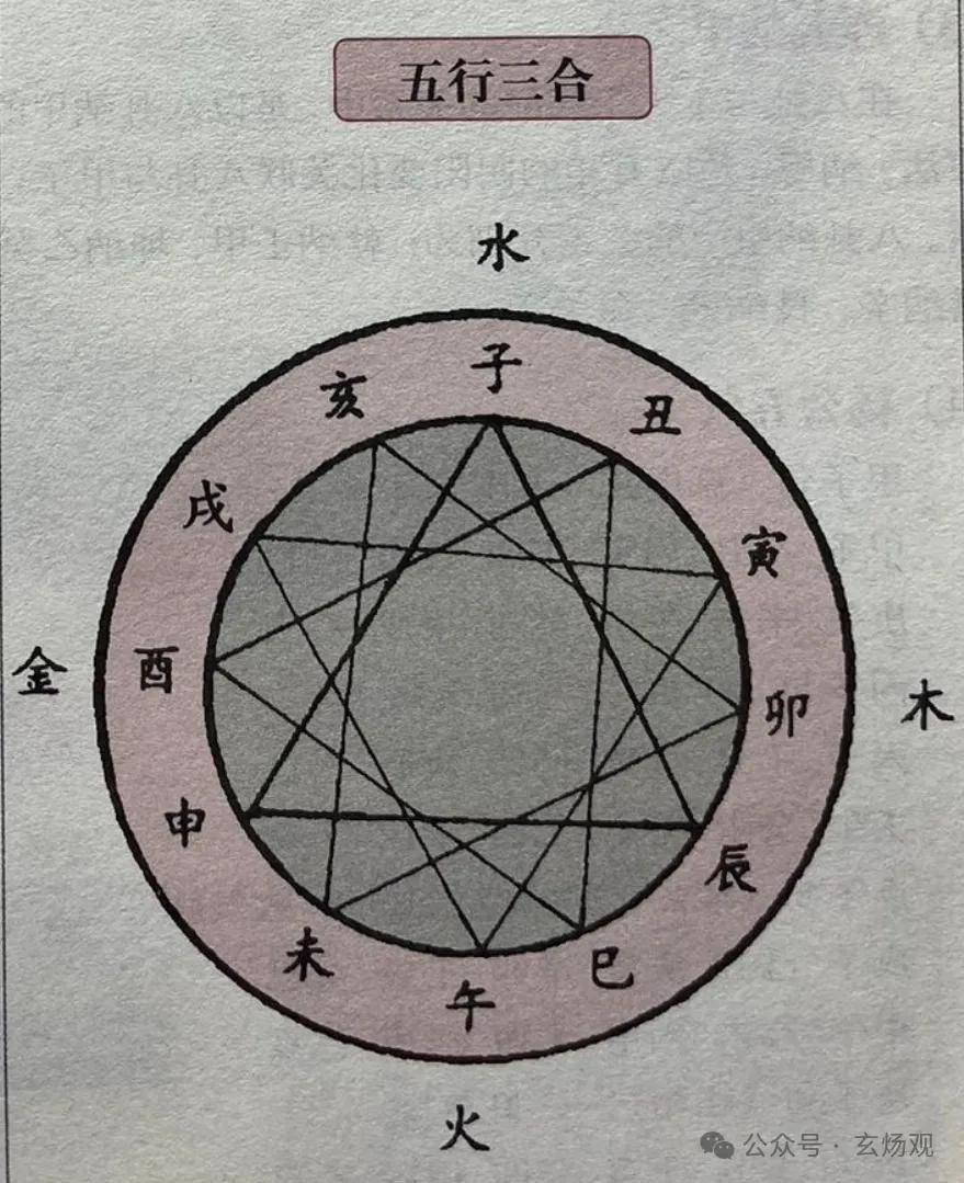 姜群：风水文化的基本工具——罗盘结构（四到六层）知识讲解