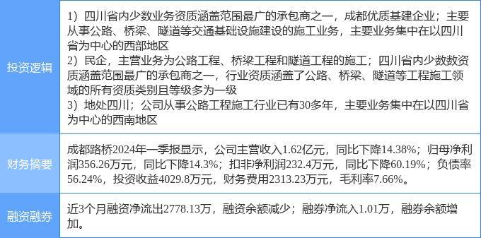 8月23日成都路桥涨停分析：西部大开发，大基建，成渝城市群概念热股