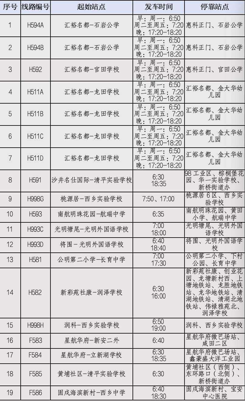 通学有我｜深圳巴士集团第三分公司新增校园通学巴士23条