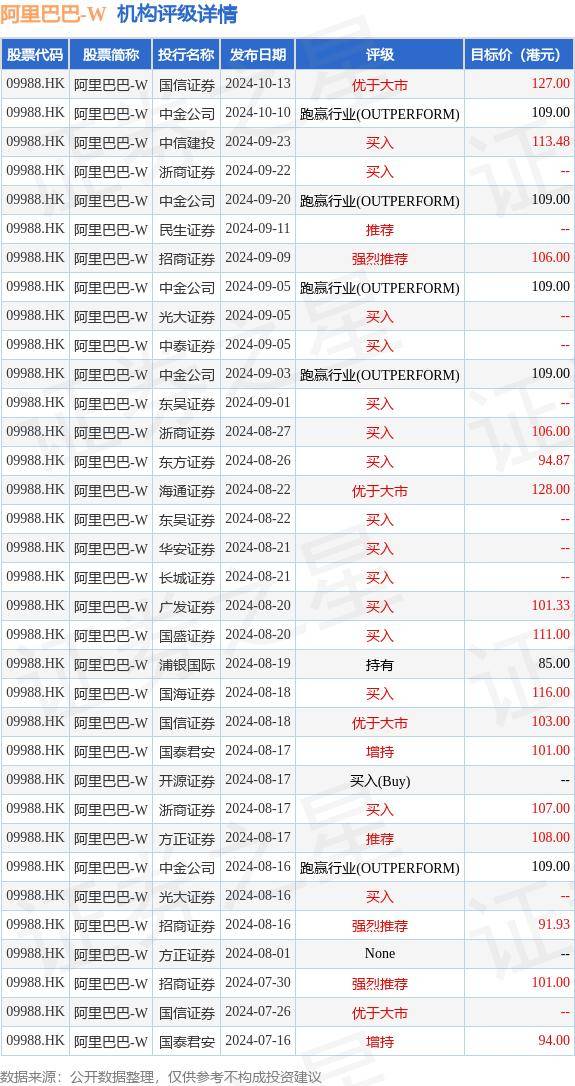 恒指公司：阿里巴巴-W(09988.HK)将于10月25日收市后被纳入恒生港股通等指数