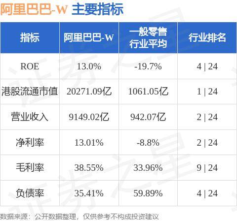 恒指公司：阿里巴巴-W(09988.HK)将于10月25日收市后被纳入恒生港股通等指数