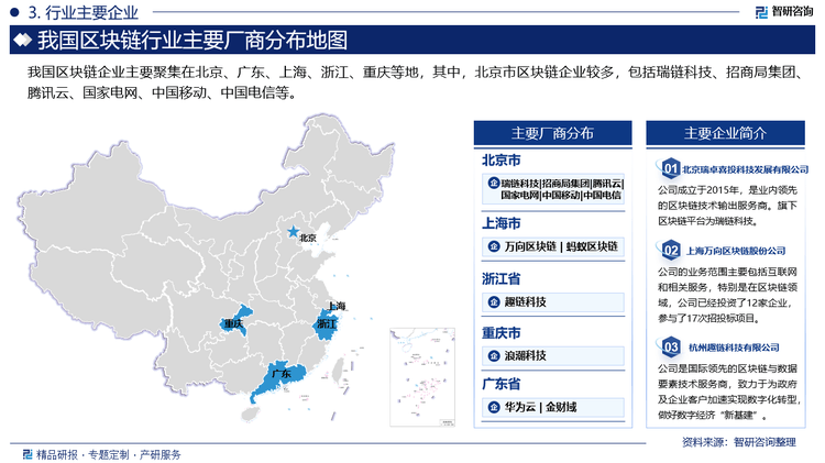 2025版中国区块链行业市场概况分析及投资前景分析报告