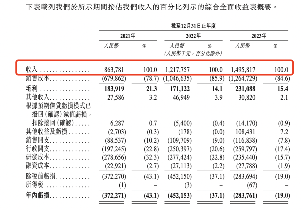 博泰科技拟香港上市：多家公司联合保荐