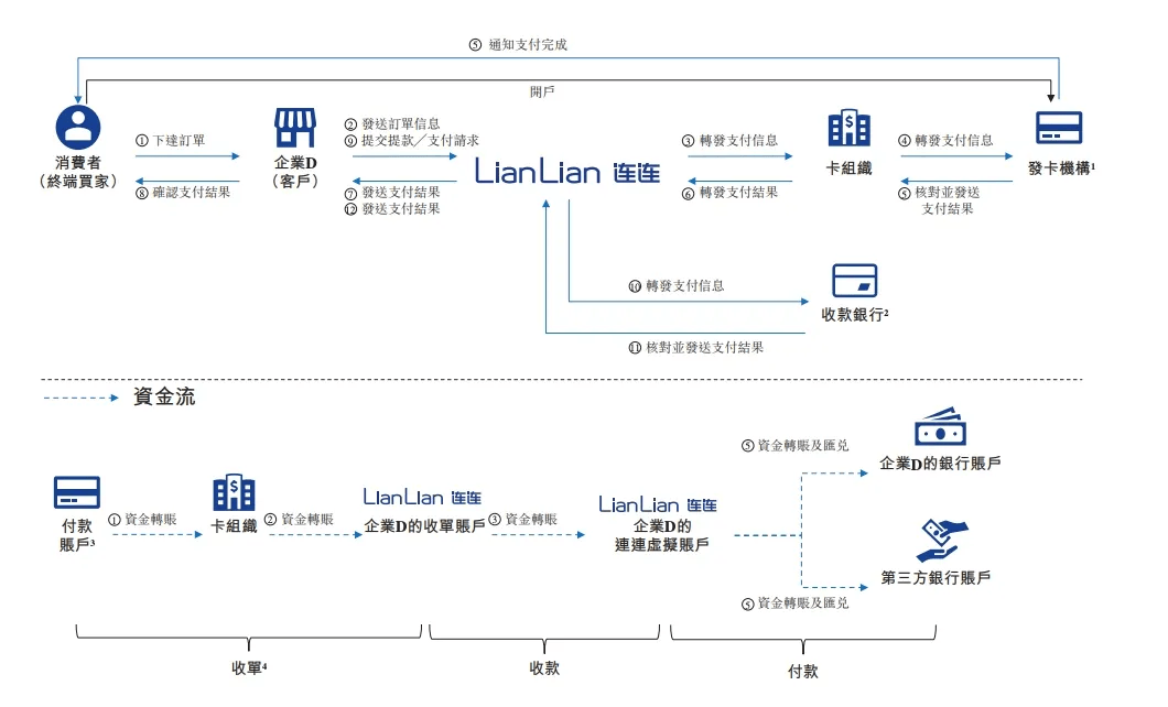 一家中国支付公司的东南亚“征战”