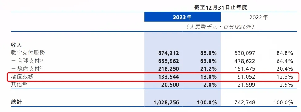 一家中国支付公司的东南亚“征战”