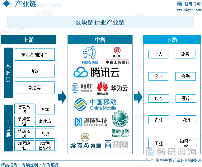 一文读懂2024年中国区块链行业现状及前景：区块链应用场景不断拓展