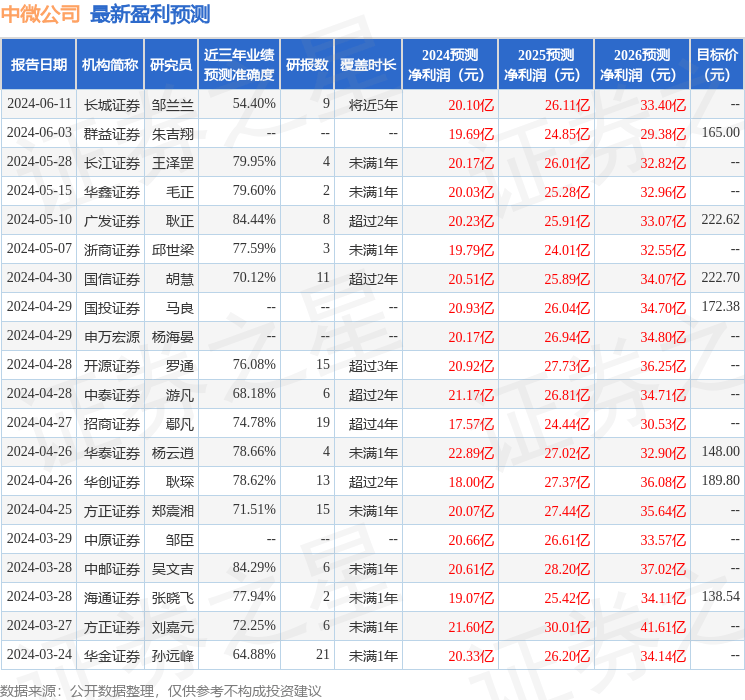 国金证券：给予中微公司买入评级