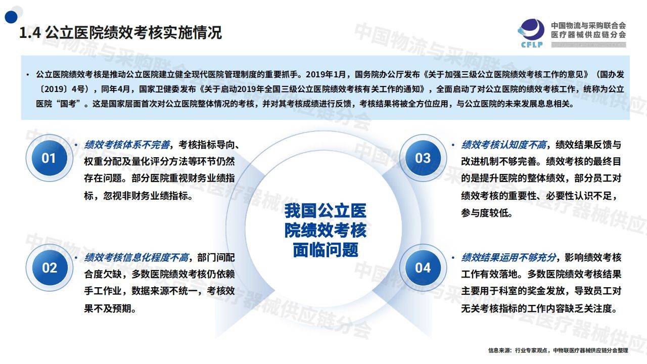 中国医疗器械供应链发展报告