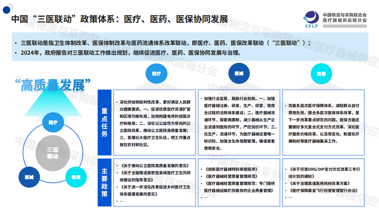 2024中国医疗器械供应链发展报告