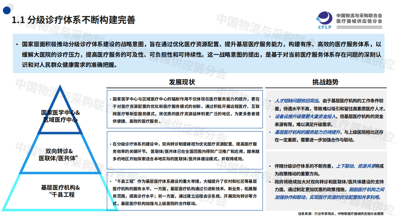 2024中国医疗器械供应链发展报告