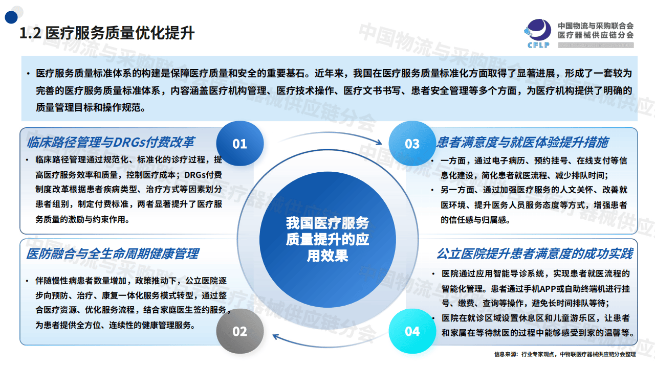 2024中国医疗器械供应链发展报告