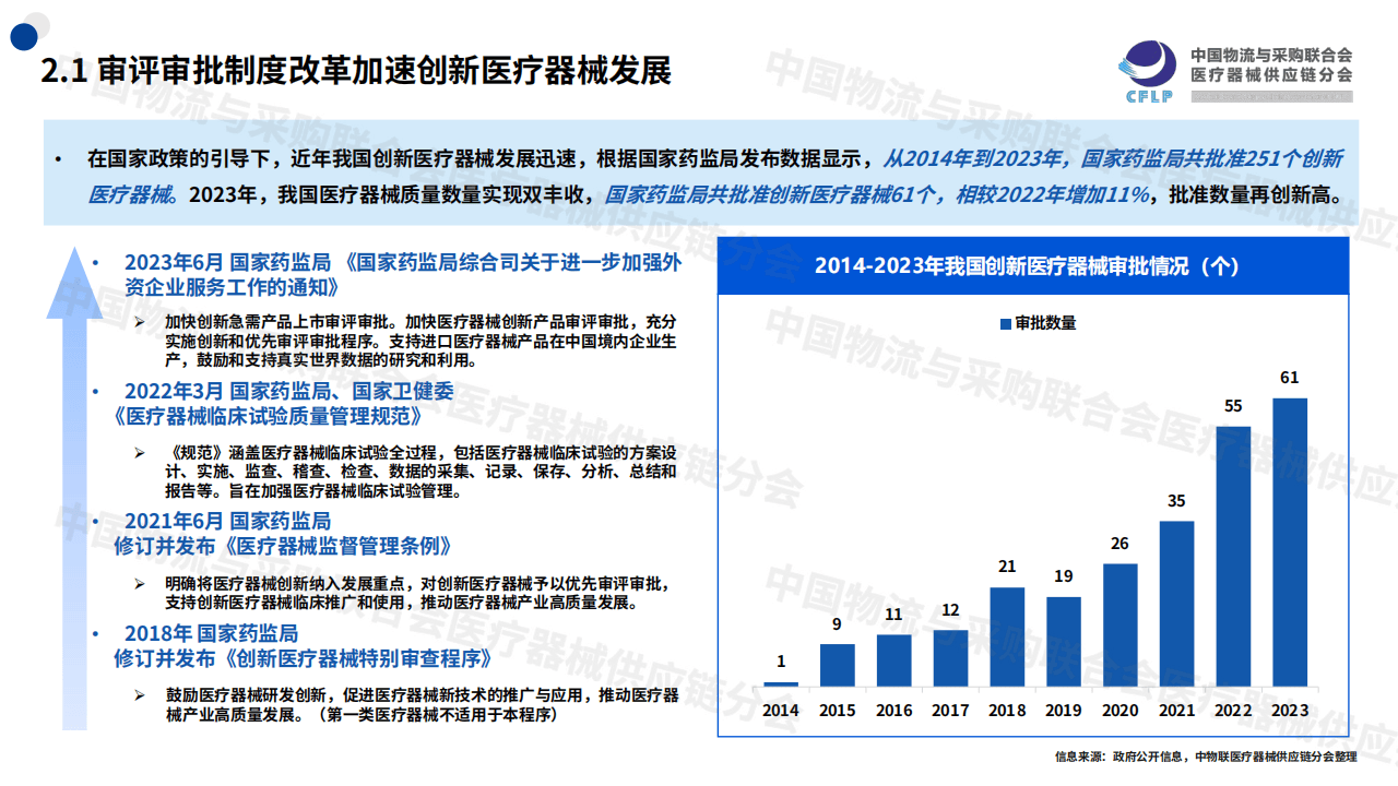 2024中国医疗器械供应链发展报告