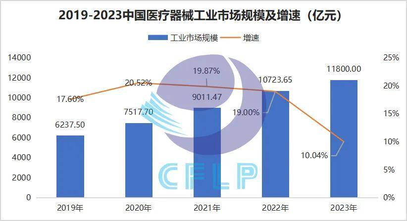 中国医疗器械供应链发展报告（2024）重点内容解读