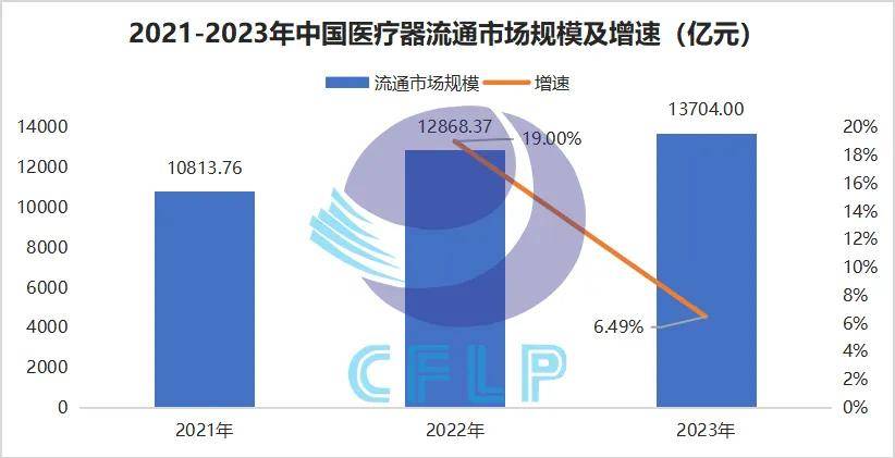 中国医疗器械供应链发展报告（2024）重点内容解读