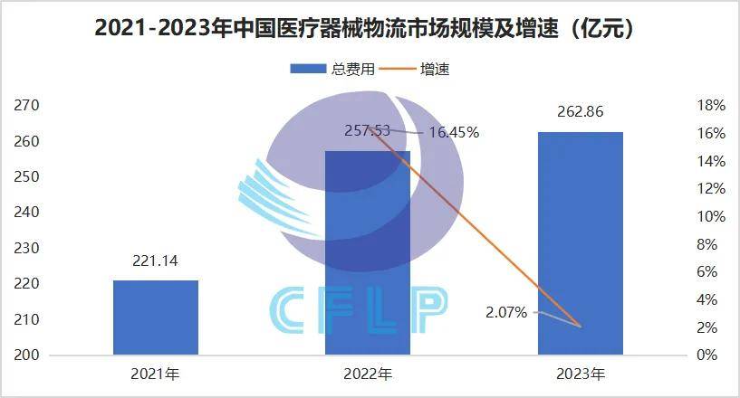 中国医疗器械供应链发展报告（2024）重点内容解读